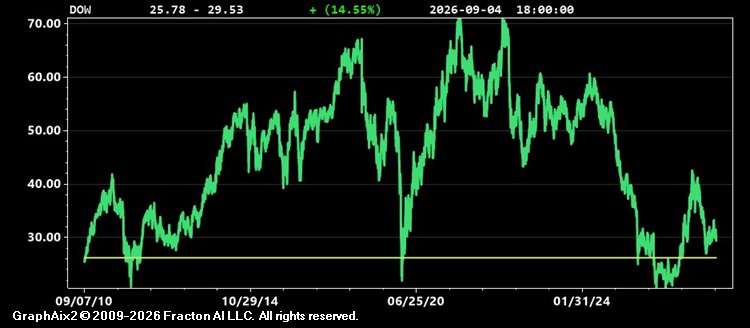 dow.jpg